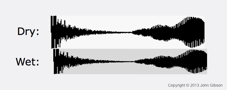 Two copies of the same audio waveform, slightly offset in time