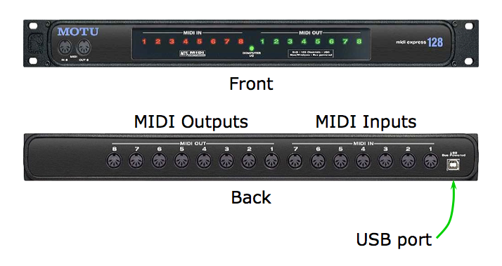 Multi-port MIDI interface: front and back panels