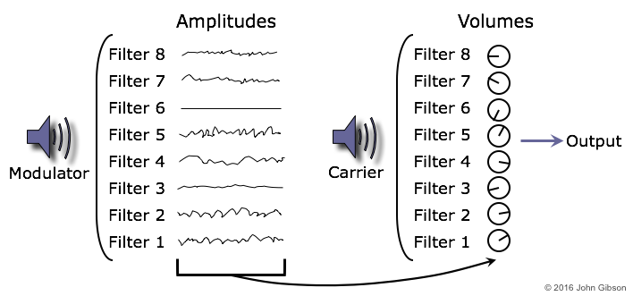 how to use vocoder